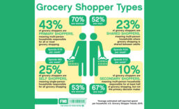 FMI_GroceryTrends_900