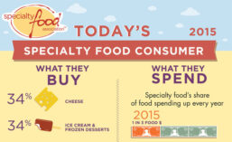 SpecialtyFoodAssn_Trends_900