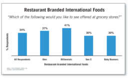 Restaurant Branded International Foods