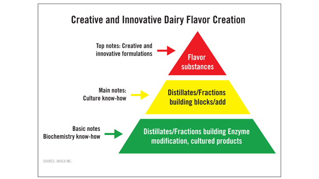 Image result for Flavor Fusion: Where Tradition meets Innovation in our Recipe Database infographics