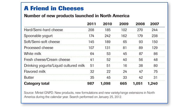 The Dairy Culture | 2012-03-12 | Prepared Foods