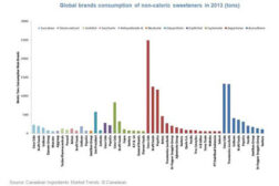 CanadeanSweeteners422