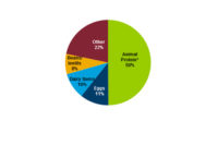 NPDProtein422