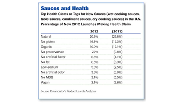 Sauces Bring Flavor to the Forefront, 2013-03-25